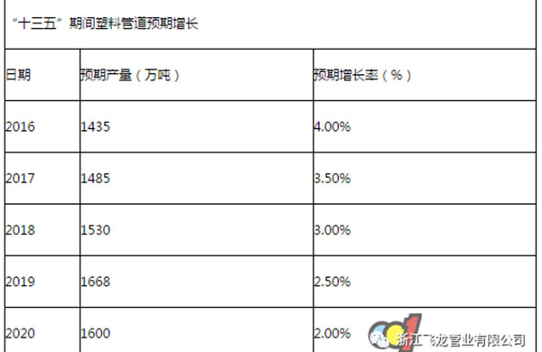 管材行業“寒冬”過后的發(fā)展前景